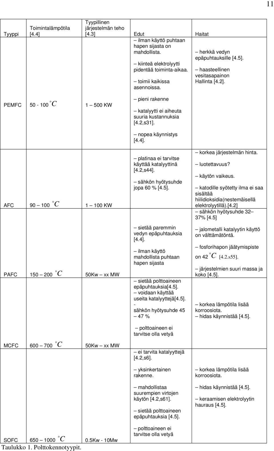 2,s31]. nopea käynnistys [4.4]. AFC 90 100 o C 1 100 KW platinaa ei tarvitse käyttää katalyyttinä [4.2,s44]. sähkön hyötysuhde jopa 60 % [4.5]. korkea järjestelmän hinta. luotettavuus? käytön vaikeus.