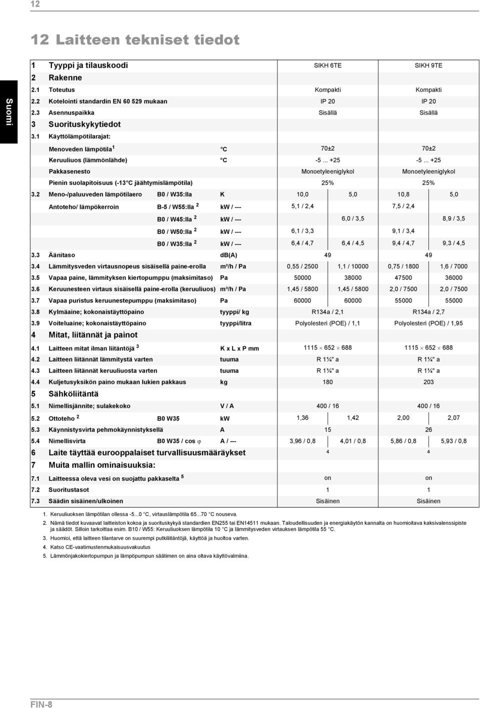 .. +25 Pakkasenesto Monoetyleeniglykol Monoetyleeniglykol Pienin suolapitoisuus (-13 C jäähtymislämpötila) 25% 25% 3.