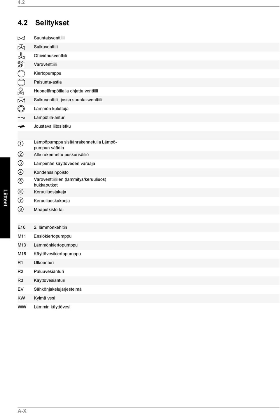 suuntaisventtiili Lämmön kuluttaja Lämpötila-anturi Joustava liitosletku Lämpöpumppu sisäänrakennetulla Lämpöpumpun säädin Alle rakennettu puskurisäiliö Lämpimän