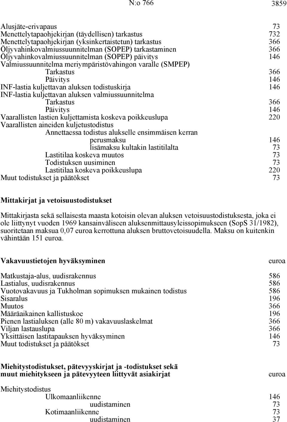 kuljettavan aluksen valmiussuunnitelma Tarkastus 366 Päivitys 146 Vaarallisten lastien kuljettamista koskeva poikkeuslupa 220 Vaarallisten aineiden kuljetustodistus Annettaessa todistus alukselle