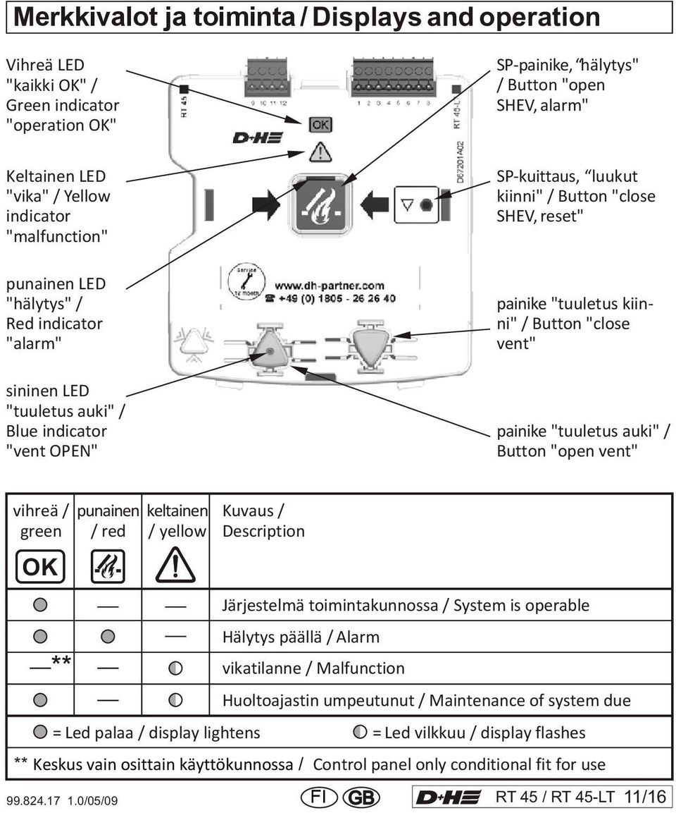 "close vent" painike "tuuletus auki" / Button "open vent" vihreä / green p u n a in e n / red = Led palaa / display lightens = Led vilkkuu / display flashes Keskus vain osittain käyttökunnossa