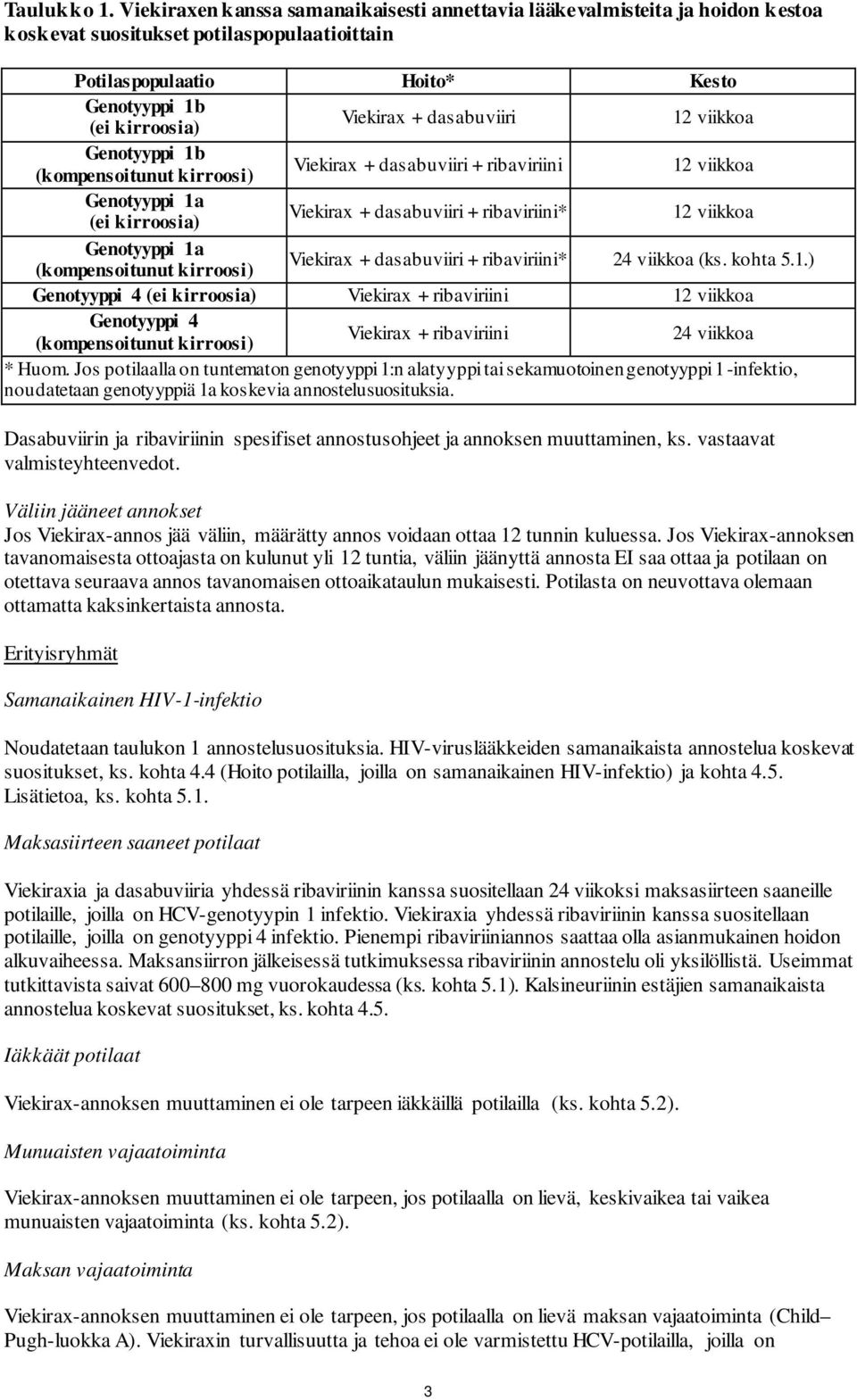 1b (kompensoitunut kirroosi) + + ribaviriini 12 viikkoa Genotyyppi 1a (ei kirroosia) + + ribaviriini* 12 viikkoa Genotyyppi 1a (kompensoitunut kirroosi) + + ribaviriini* 24 viikkoa (ks. kohta 5.1.) Genotyyppi 4 (ei kirroosia) + ribaviriini 12 viikkoa Genotyyppi 4 (kompensoitunut kirroosi) + ribaviriini 24 viikkoa * Huom.