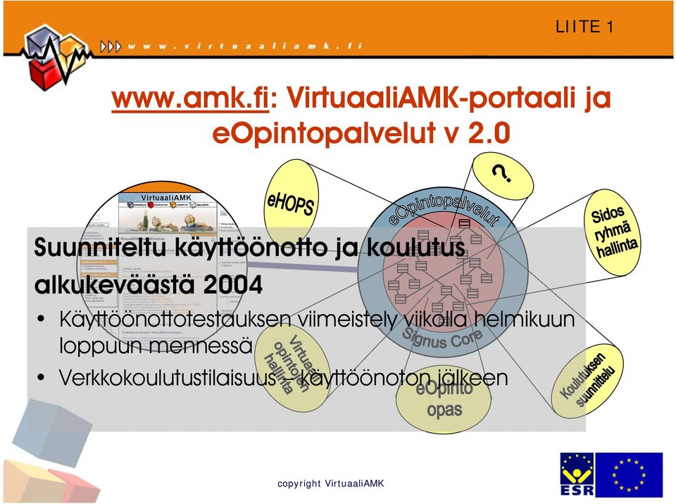 0 Suunniteltu käyttöönotto ja koulutus alkukeväästä 2004