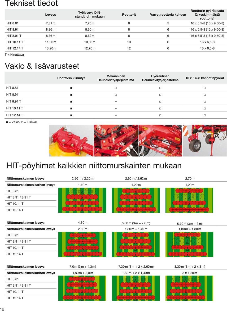 14 T 13,20 m 12,70 m 12 6 16 x 6,5-8 T = Hinattava Roottorin kiinnitys Mekaaninen Reunalevitysjärjestelmä Hydraulinen Reunalevitysjärjestelmä 16 x 6.5-8 kannatinpyörät HIT 8.81 HIT 8.91 HIT 8.