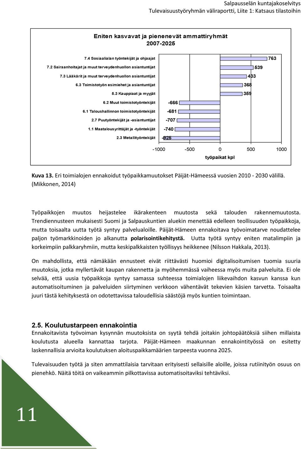 1 Taloushallinnon toimistotyöntekijät 2.7 Puutyöntekijät ja -asiantuntijat 1.1 Maatalousyrittäjät ja -työntekijät 2.