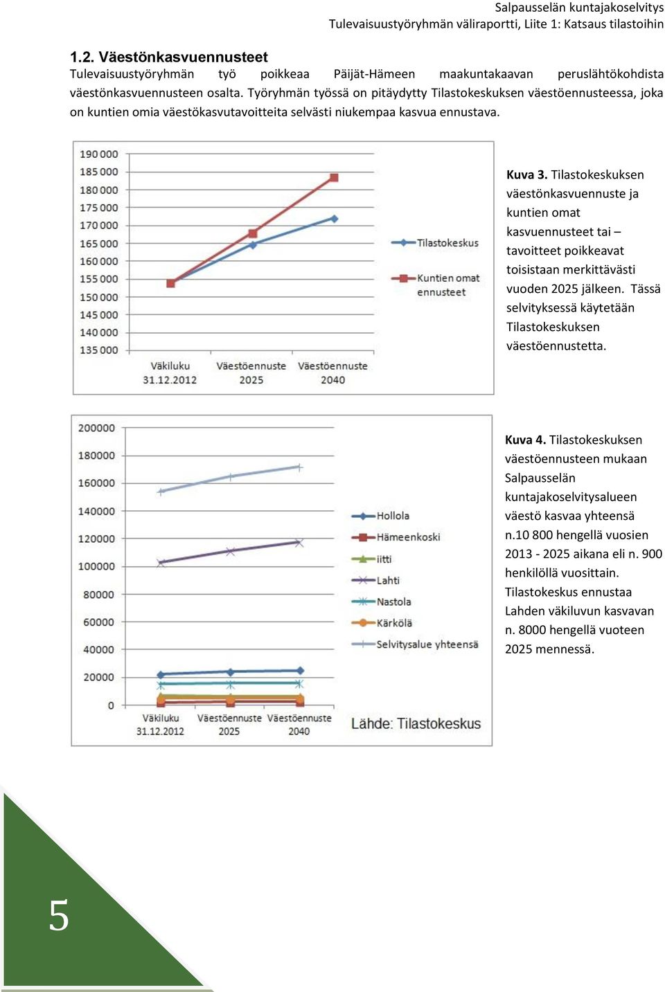 Tilastokeskuksen väestönkasvuennuste ja kuntien omat kasvuennusteet tai tavoitteet poikkeavat toisistaan merkittävästi vuoden 2025 jälkeen.