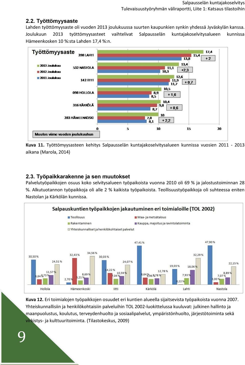 Työttömyysasteen kehitys Salpausselän kuntajakoselvitysalueen kunnissa vuosien 2011-2013 