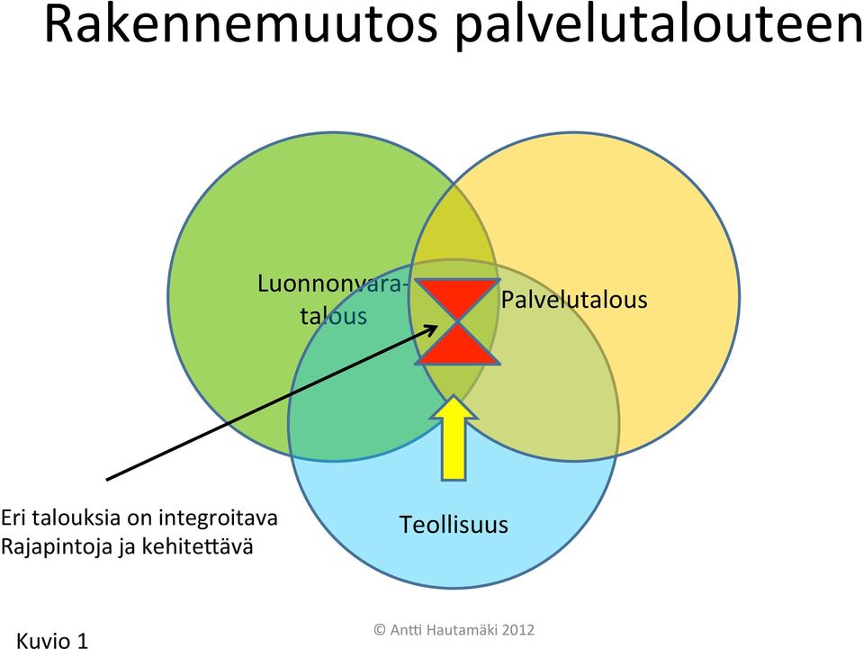 Eri talouksia on integroitava