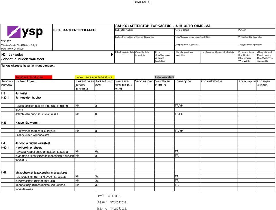 muut puutteet: so H3 H30.1 Johtotiet Johtoteiden huolto Suoritupvm Suorittajan Toimenpide 1.