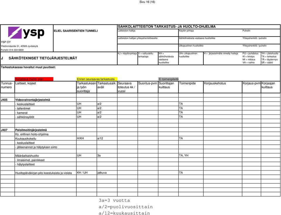 tarkastus so Suoritupvm Suorittajan Toimenpide J405 Videovalvontajärjestelmä - keskuslaitteet - tallentimet - kamerat - sähkönsyötöt UH a/2 UH a/2 UH a/2 UH a/2 J407 Paloilmoitinjärjestelmä Ks.
