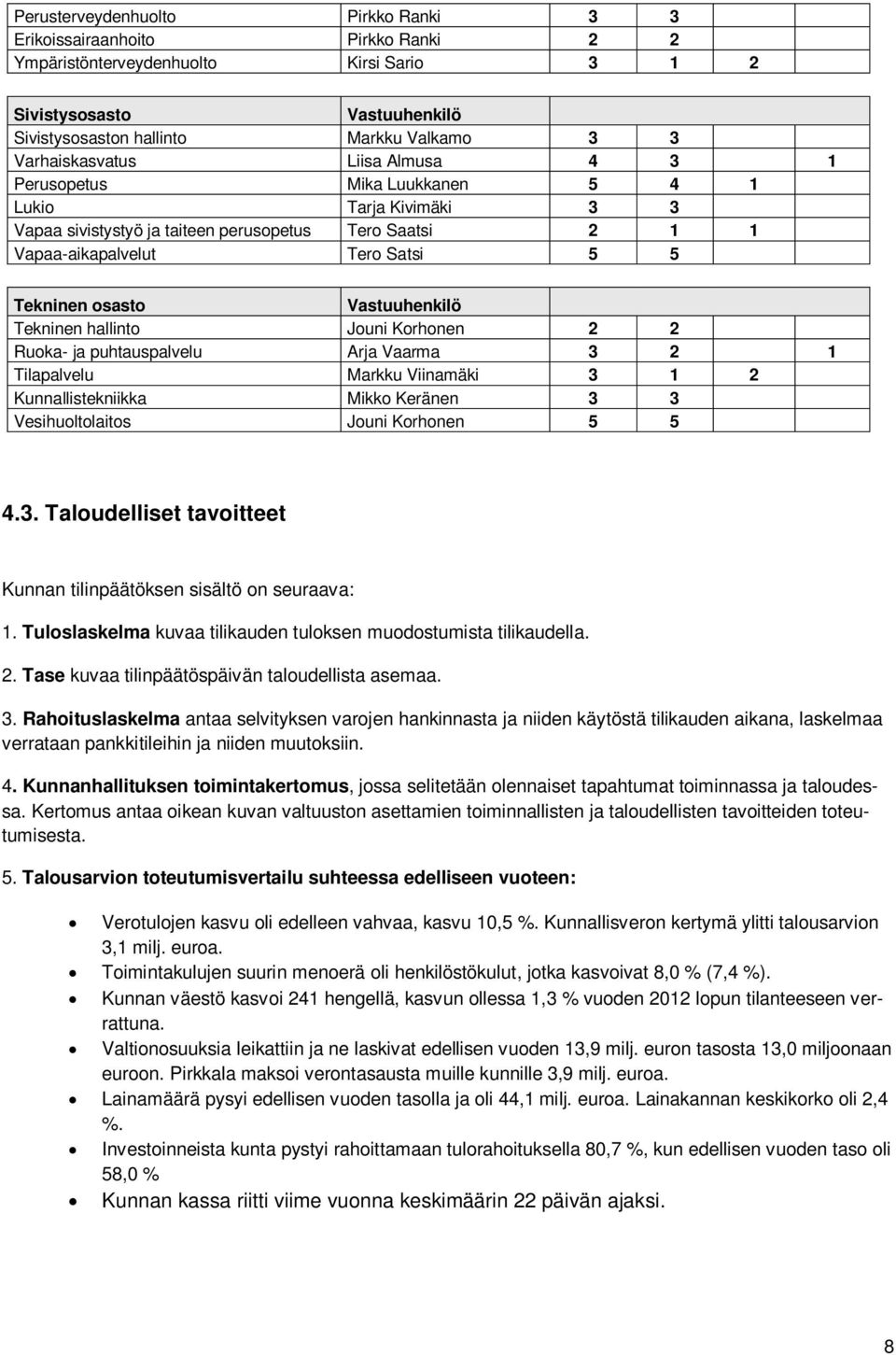 osasto Vastuuhenkilö Tekninen hallinto Jouni Korhonen 2 2 Ruoka- ja puhtauspalvelu Arja Vaarma 3 2 1 Tilapalvelu Markku Viinamäki 3 1 2 Kunnallistekniikka Mikko Keränen 3 3 Vesihuoltolaitos Jouni