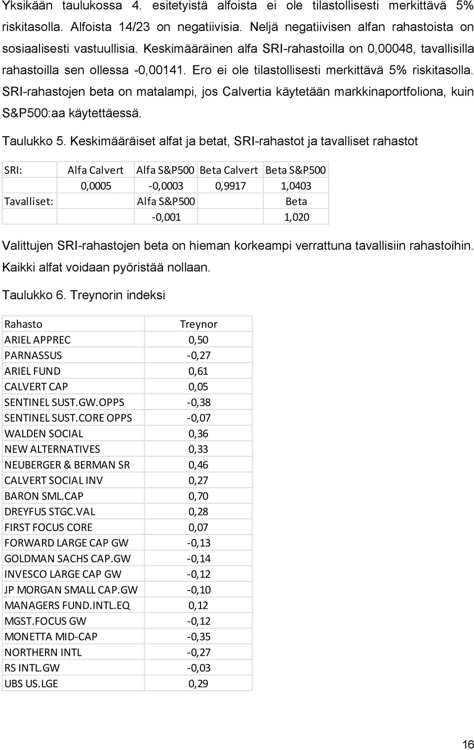 SRI-rahastojen beta on matalampi, jos Calvertia käytetään markkinaportfoliona, kuin S&P500:aa käytettäessä. Taulukko 5.