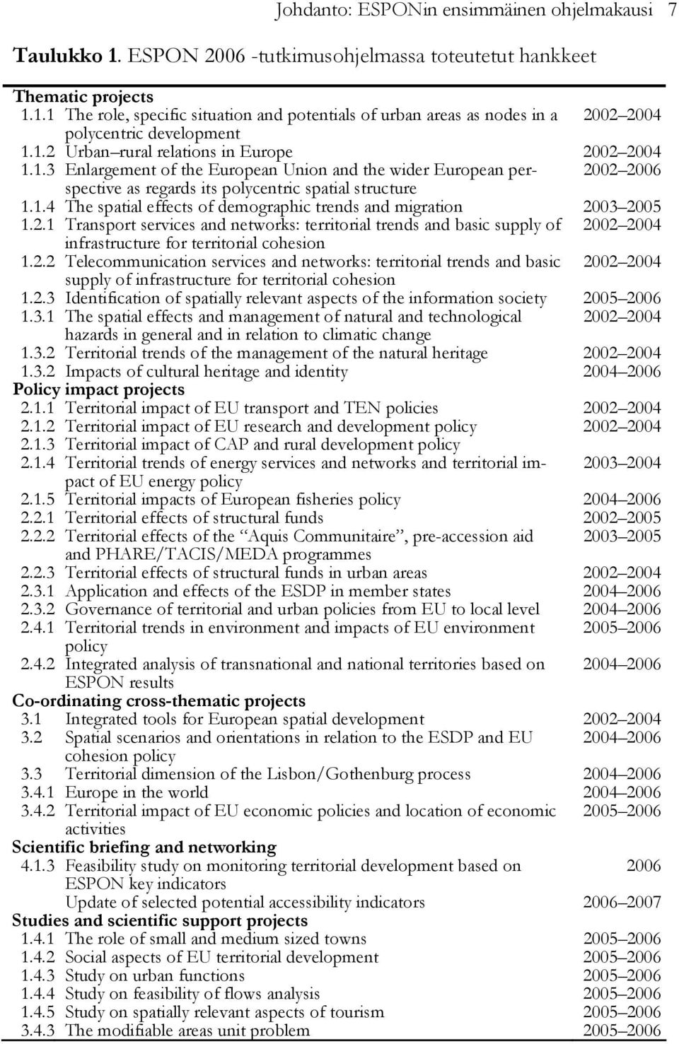 2.1 Transport services and networks: territorial trends and basic supply of 2002 2004 infrastructure for territorial cohesion 1.2.2 Telecommunication services and networks: territorial trends and basic 2002 2004 supply of infrastructure for territorial cohesion 1.