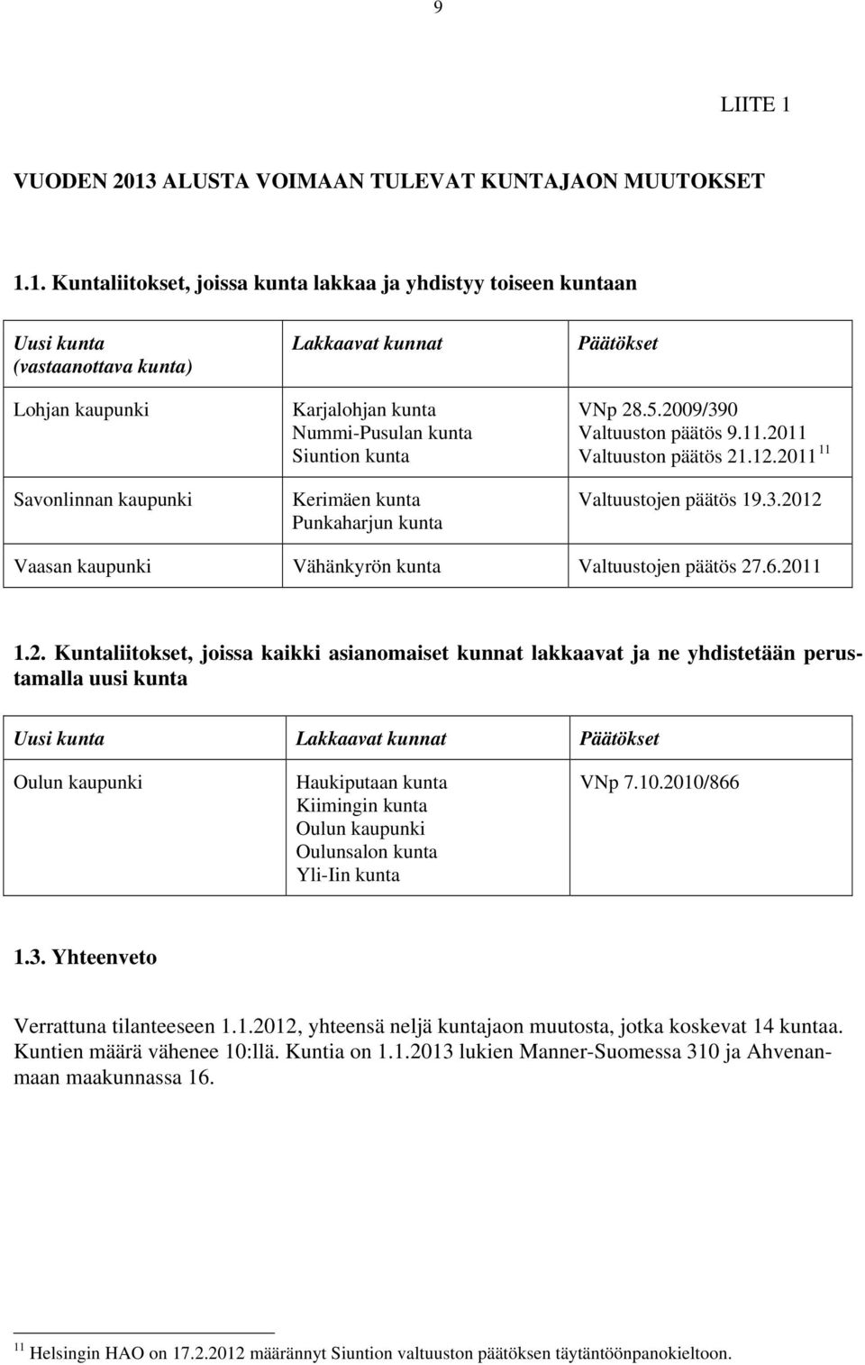 ALUSTA VOIMAAN TULEVAT KUNTAJAON MUUTOKSET 1.