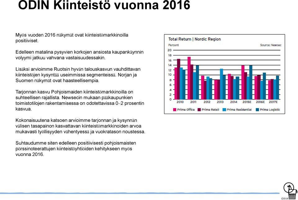 Tarjonnan kasvu Pohjoismaiden kiinteistömarkkinoilla on suhteellisen rajallista. Newsecin mukaan pääkaupunkien toimistotilojen rakentamisessa on odotettavissa 0 2 prosentin kasvua.