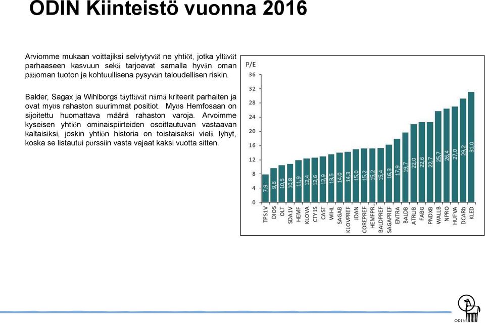 Balder, Sagax ja Wihlborgs täyttävät nämä kriteerit parhaiten ja ovat myös rahaston suurimmat positiot.