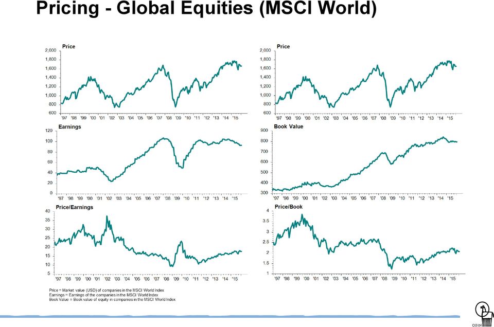 Equities