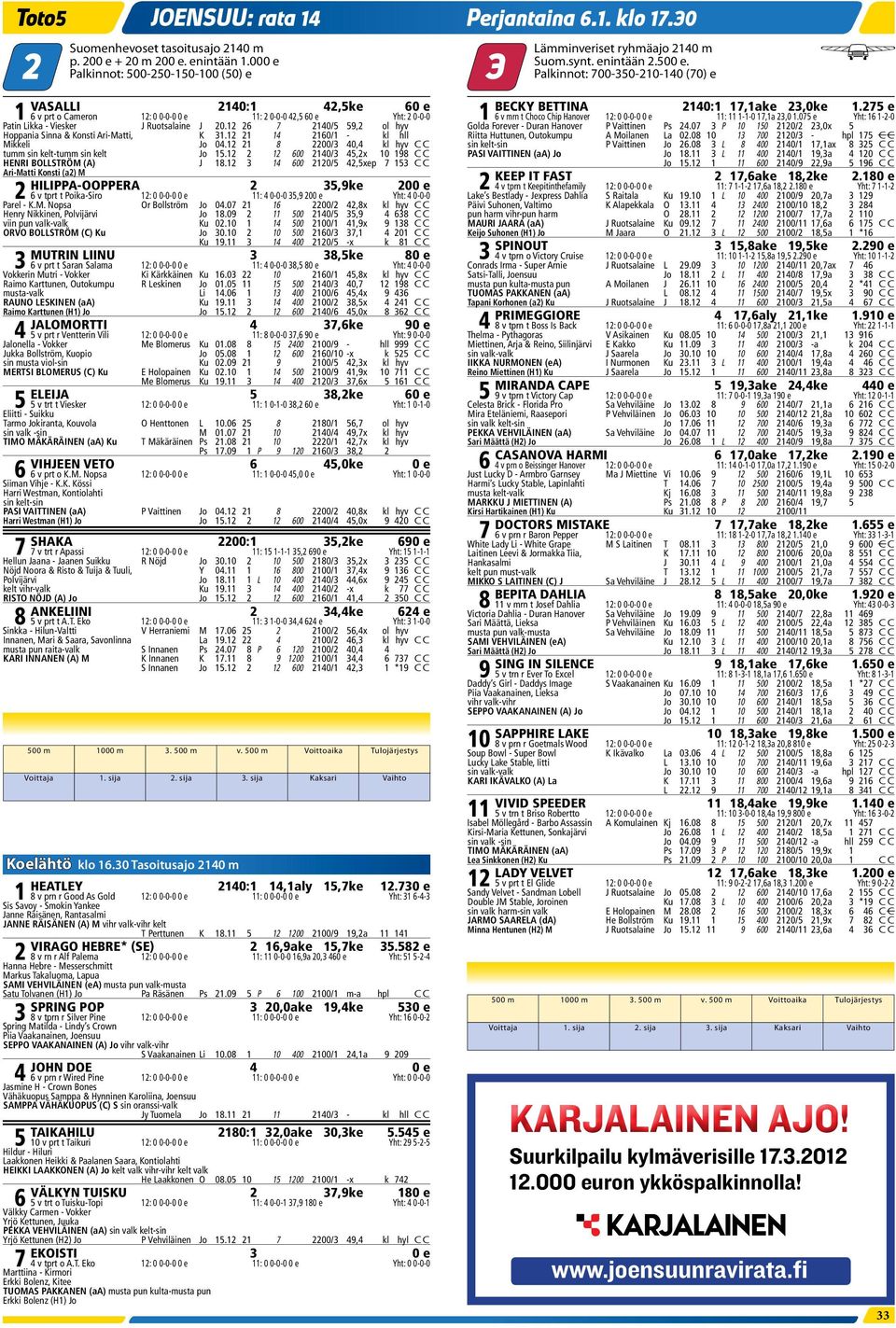 12 26 7 2140/5 59,2 ol hyv Hoppania Sinna & Konsti Ari-Matti, K 31.12 21 14 2160/1 - kl hll Mikkeli Jo 04.12 21 8 2200/3 40,4 kl hyv C C tumm sin kelt-tumm sin kelt Jo 15.