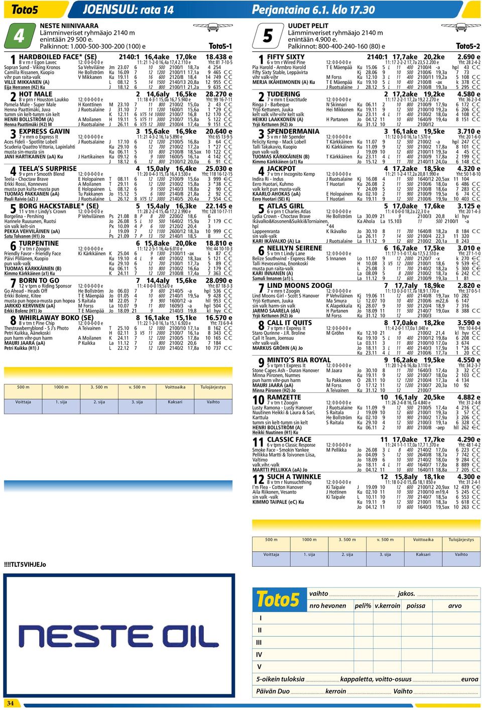 07 6 10 500 2100/1 18,7a 4 254 Camilla Rissanen, Kuopio He Bollström Ku 16.09 7 12 1200 2100/11 17,1a 9 465 C C vihr pun raita-valk V Mikkanen Ku 19.