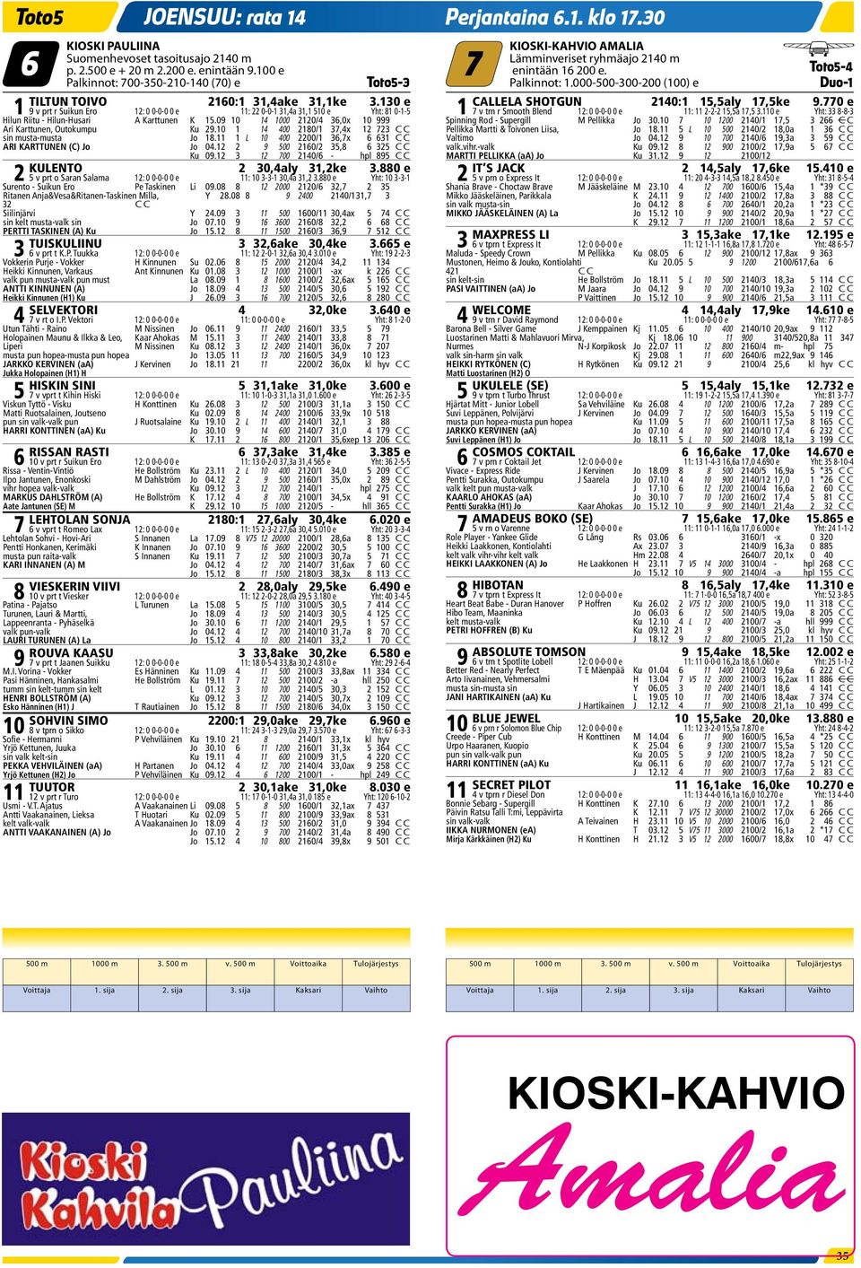 10 1 14 400 2180/1 37,4x 12 723 C C sin musta-musta Jo 18.11 L 1 10 400 2200/1 36,7x 6 631 C C ARI KARTTUNEN (C) Jo Jo 04.12 2 9 500 2160/2 35,8 6 325 C C KULENTO 2 5 v prt o Saran Salama Ku 09.