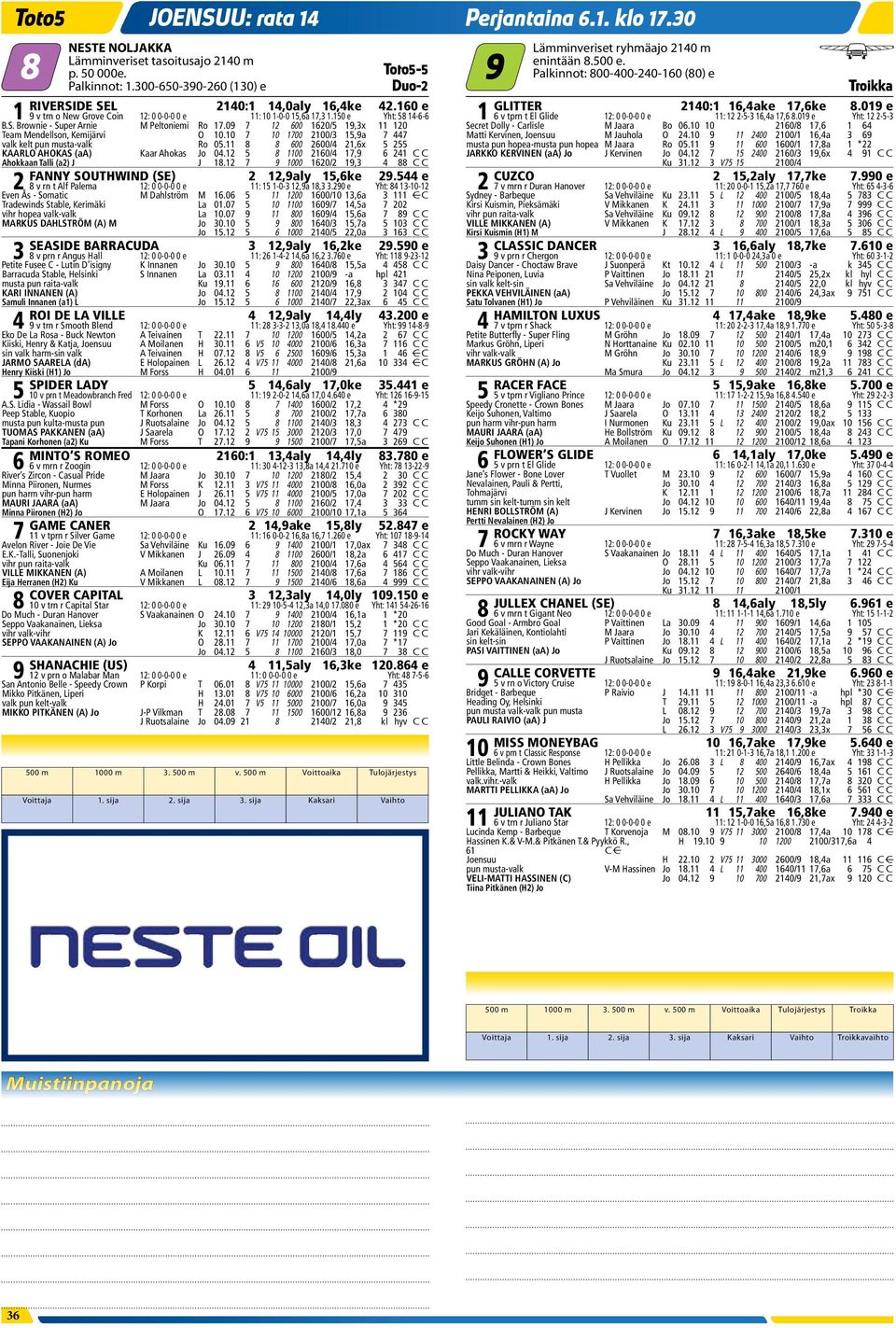 09 7 12 600 1620/5 19,3x 11 120 Team Mendellson, Kemijärvi O 10.10 7 10 1700 2100/3 15,9a 7 447 valk kelt pun musta-valk Ro 05.11 8 8 600 2600/4 21,6x 5 255 KAARLO AHOKAS (aa) Kaar Ahokas Jo 04.