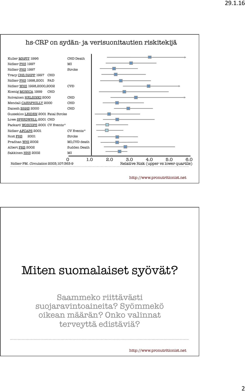 WOSCOPS 2001CV Events* Ridker AFCAPS 2001 CV Events* Rost FHS 2001 Stroke Pradhan WHI 2002 MI,CVD death Albert PHS 2002 Sudden Death Sakkinen HHS 2002 MI 0 1.0 2.0 3.0 4.0 5.0 6.