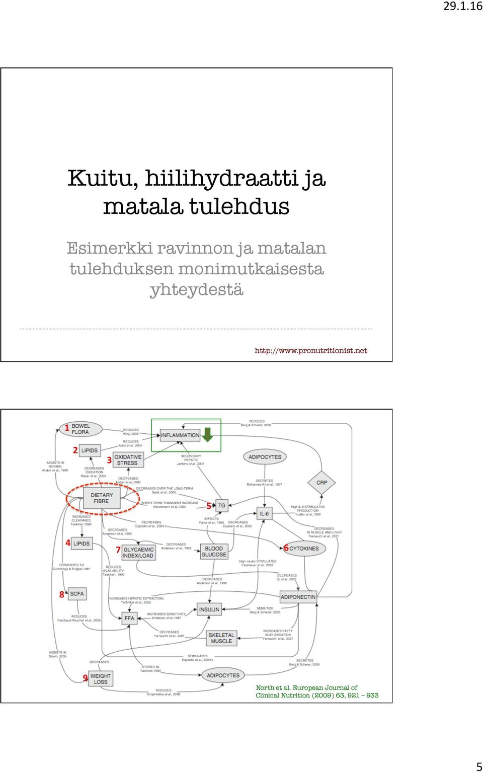 monimutkaisesta yhteydestä 1 2 3 5 4 7 6 8 9