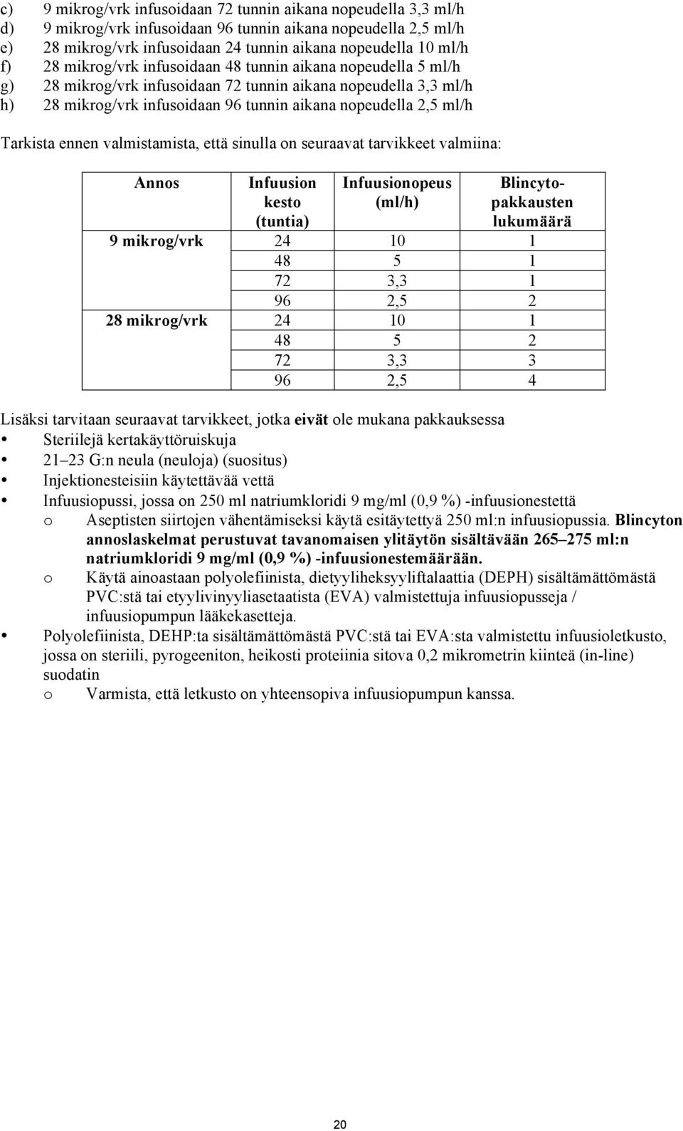 Tarkista ennen valmistamista, että sinulla on seuraavat tarvikkeet valmiina: Annos Infuusion kesto (tuntia) Infuusionopeus (ml/h) Blincytopakkausten lukumäärä 9 mikrog/vrk 24 10 1 48 5 1 72 3,3 1 96