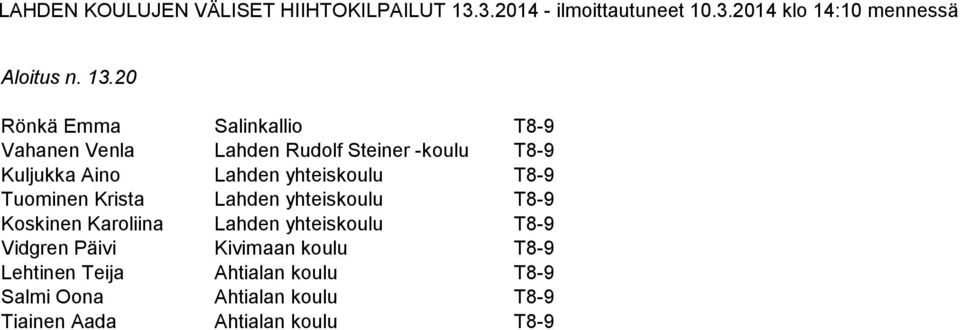 Kuljukka Aino Lahden yhteiskoulu T8-9 Tuominen Krista Lahden yhteiskoulu T8-9 Koskinen