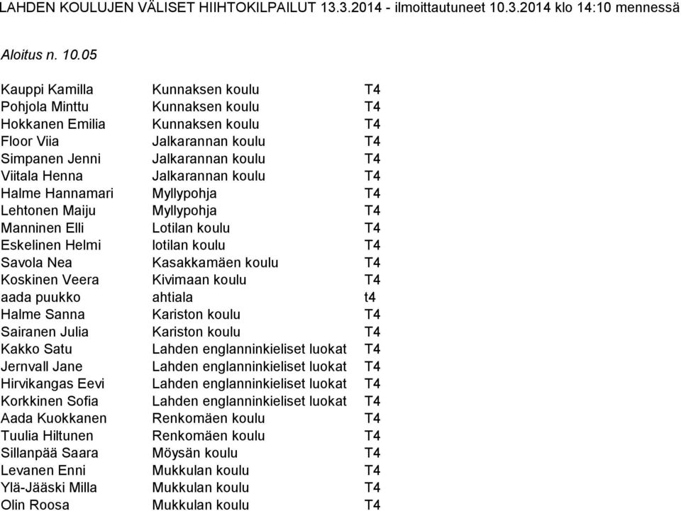 koulu T4 Halme Hannamari Myllypohja T4 Lehtonen Maiju Myllypohja T4 Manninen Elli Lotilan koulu T4 Eskelinen Helmi lotilan koulu T4 Savola Nea Kasakkamäen koulu T4 Koskinen Veera Kivimaan koulu T4