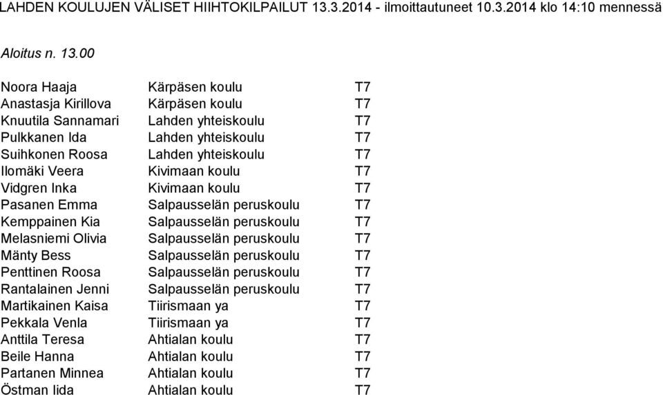 yhteiskoulu T7 Ilomäki Veera Kivimaan koulu T7 Vidgren Inka Kivimaan koulu T7 Pasanen Emma Salpausselän peruskoulu T7 Kemppainen Kia Salpausselän peruskoulu T7 Melasniemi