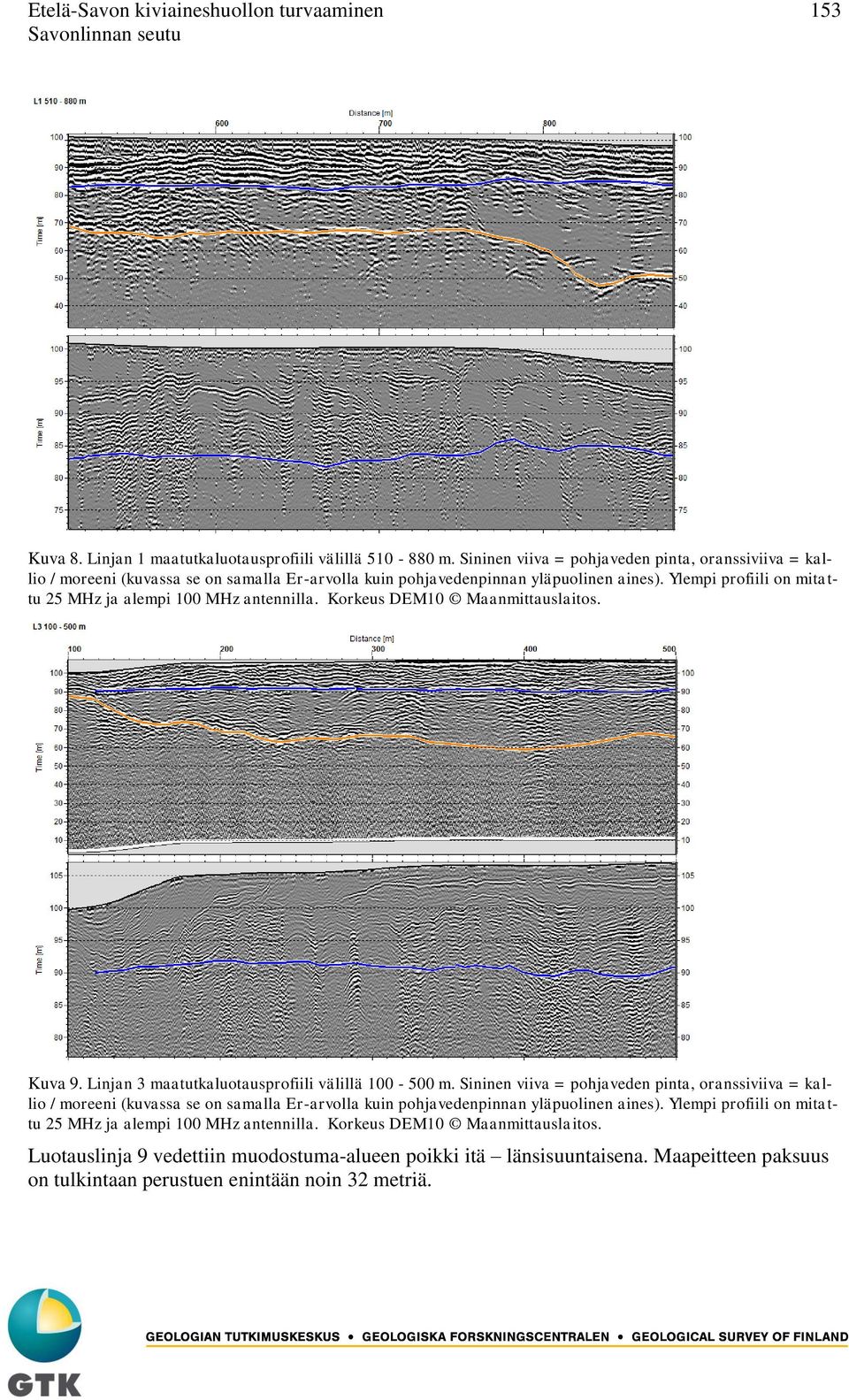 Ylempi profiili on mitattu 25 MHz ja alempi 100 MHz antennilla. Korkeus DEM10 Maanmittauslaitos. Kuva 9. Linjan 3 maatutkaluotausprofiili välillä 100-500 m.
