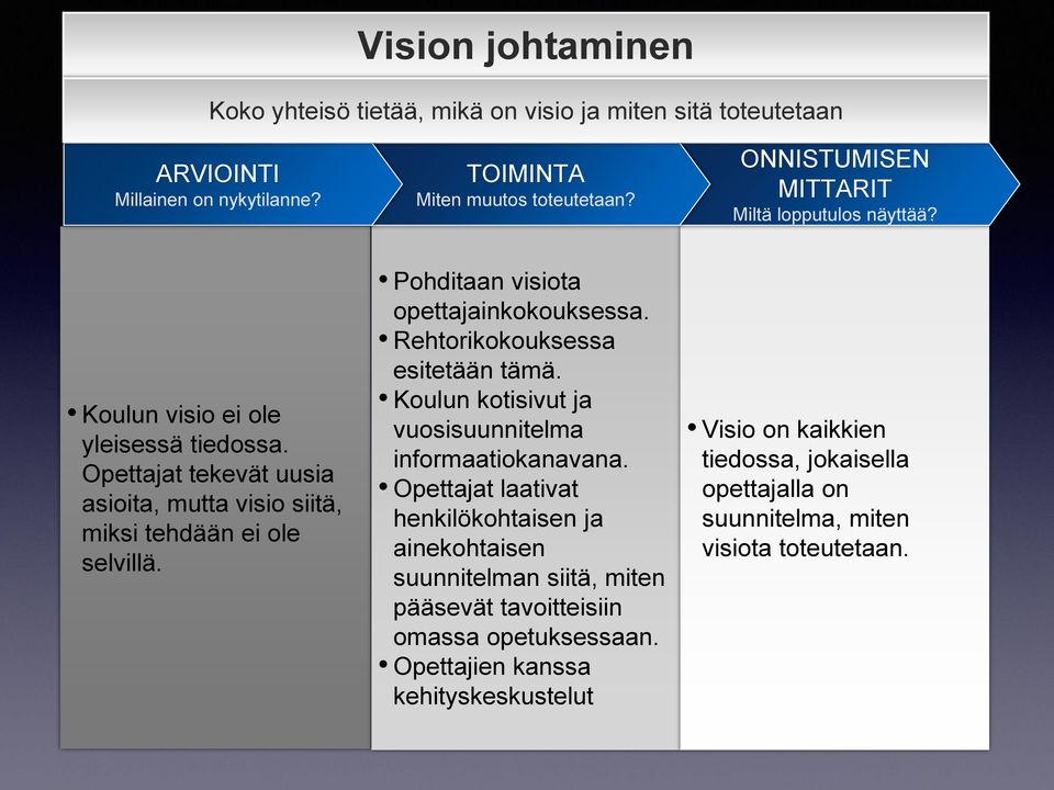 Rehtorikokouksessa esitetään tämä. Koulun kotisivut ja vuosisuunnitelma informaatiokanavana.