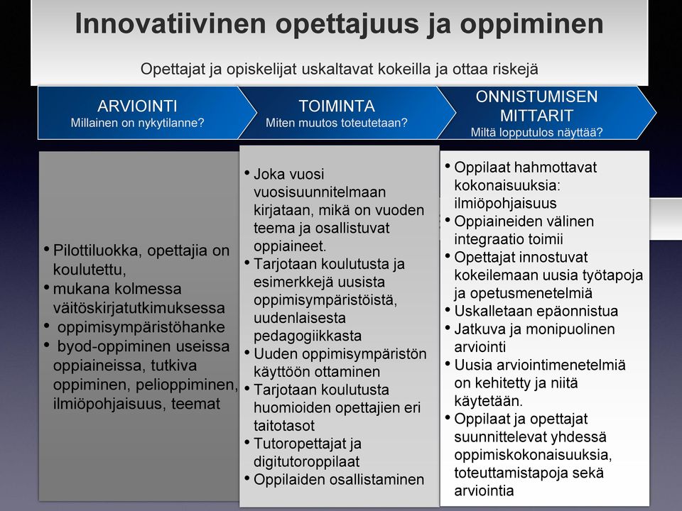 Tarjotaan koulutusta ja koulutettu, esimerkkejä uusista mukana kolmessa oppimisympäristöistä, väitöskirjatutkimuksessa oppimisympäristöhanke uudenlaisesta pedagogiikkasta byod-oppiminen useissa Uuden