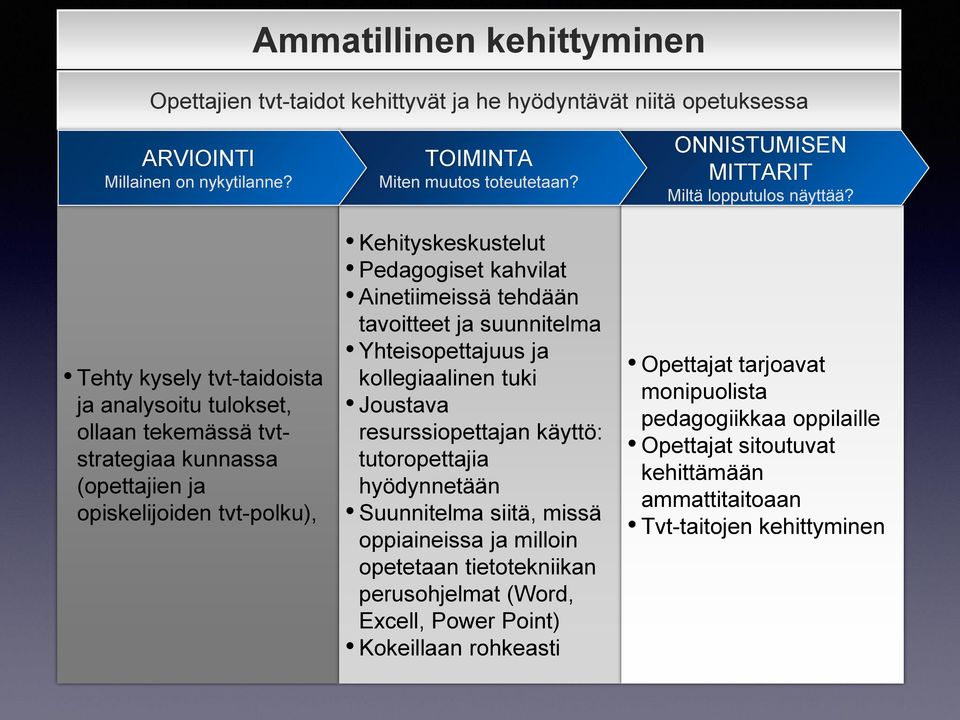 kunnassa tutoropettajia (opettajien ja hyödynnetään opiskelijoiden tvt-polku), Suunnitelma siitä, missä oppiaineissa ja milloin opetetaan tietotekniikan perusohjelmat