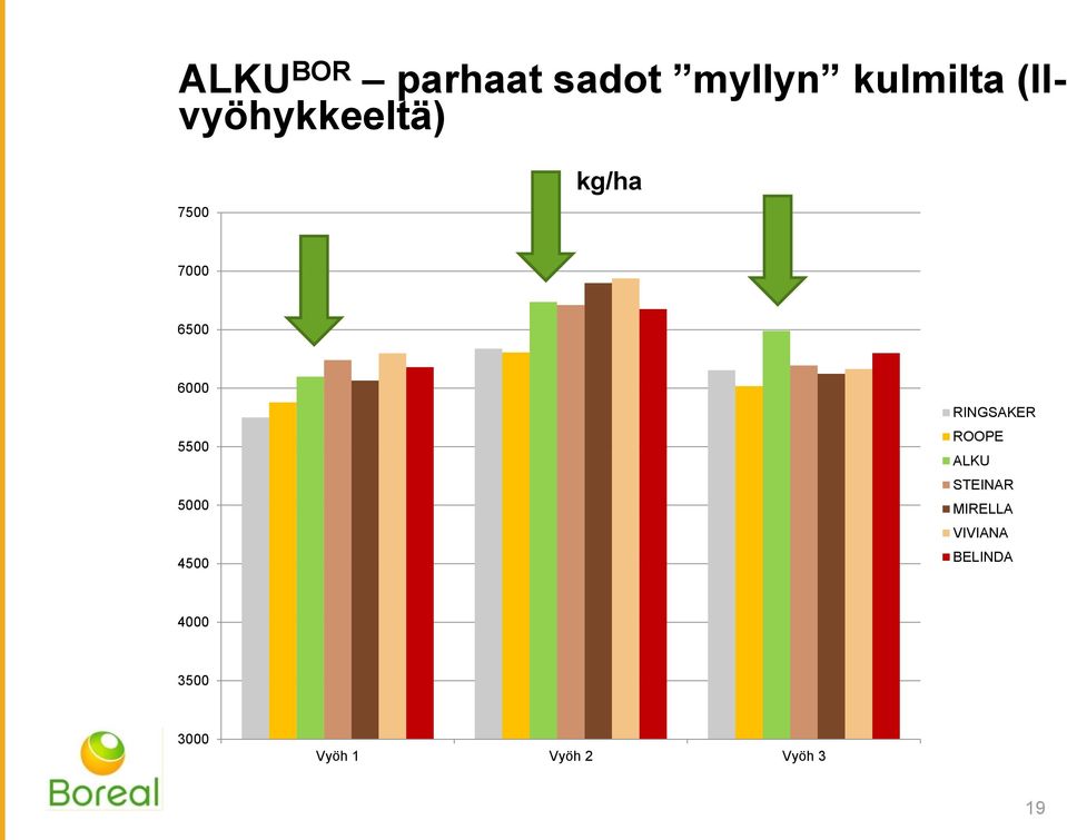 5000 4500 RINGSAKER ROOPE ALKU STEINAR MIRELLA