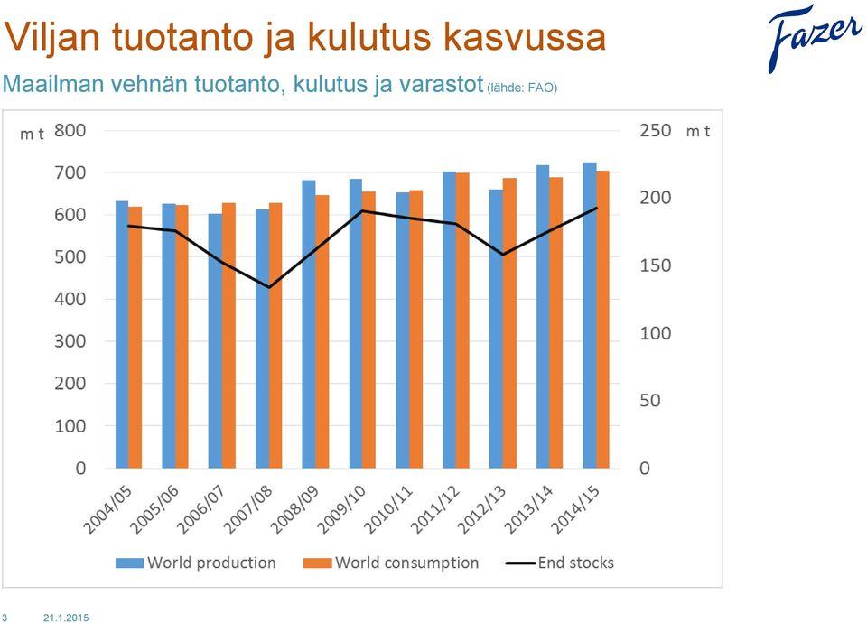 tuotanto, kulutus ja