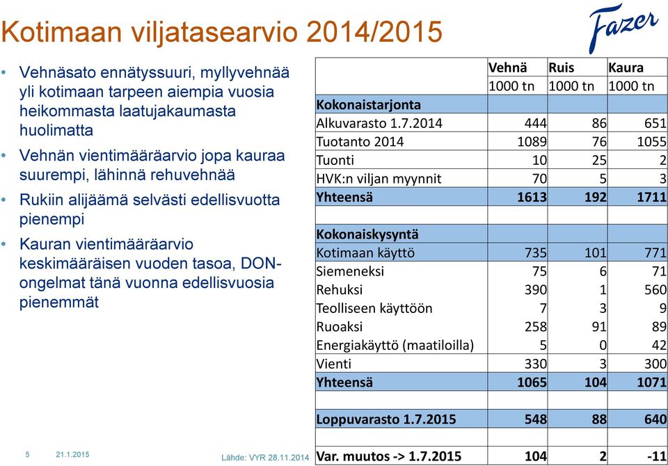 tn Kokonaistarjonta Alkuvarasto 1.7.