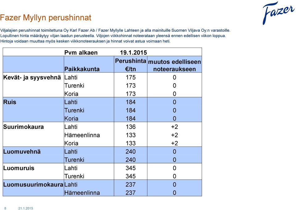 Hintoja voidaan muuttaa myös kesken viikkonoteerauksen ja hinnat voivat astua voimaan heti. Pvm alkaen 19