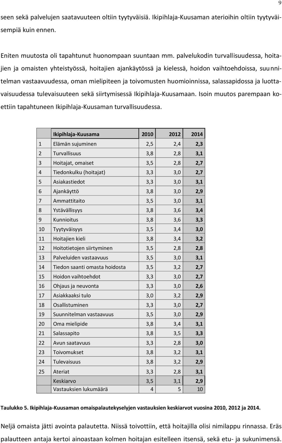 huomioinnissa, salassapidossa ja luottavaisuudessa tulevaisuuteen sekä siirtymisessä Ikipihlaja-Kuusamaan. Isoin muutos parempaan koettiin tapahtuneen Ikipihlaja-Kuusaman turvallisuudessa.