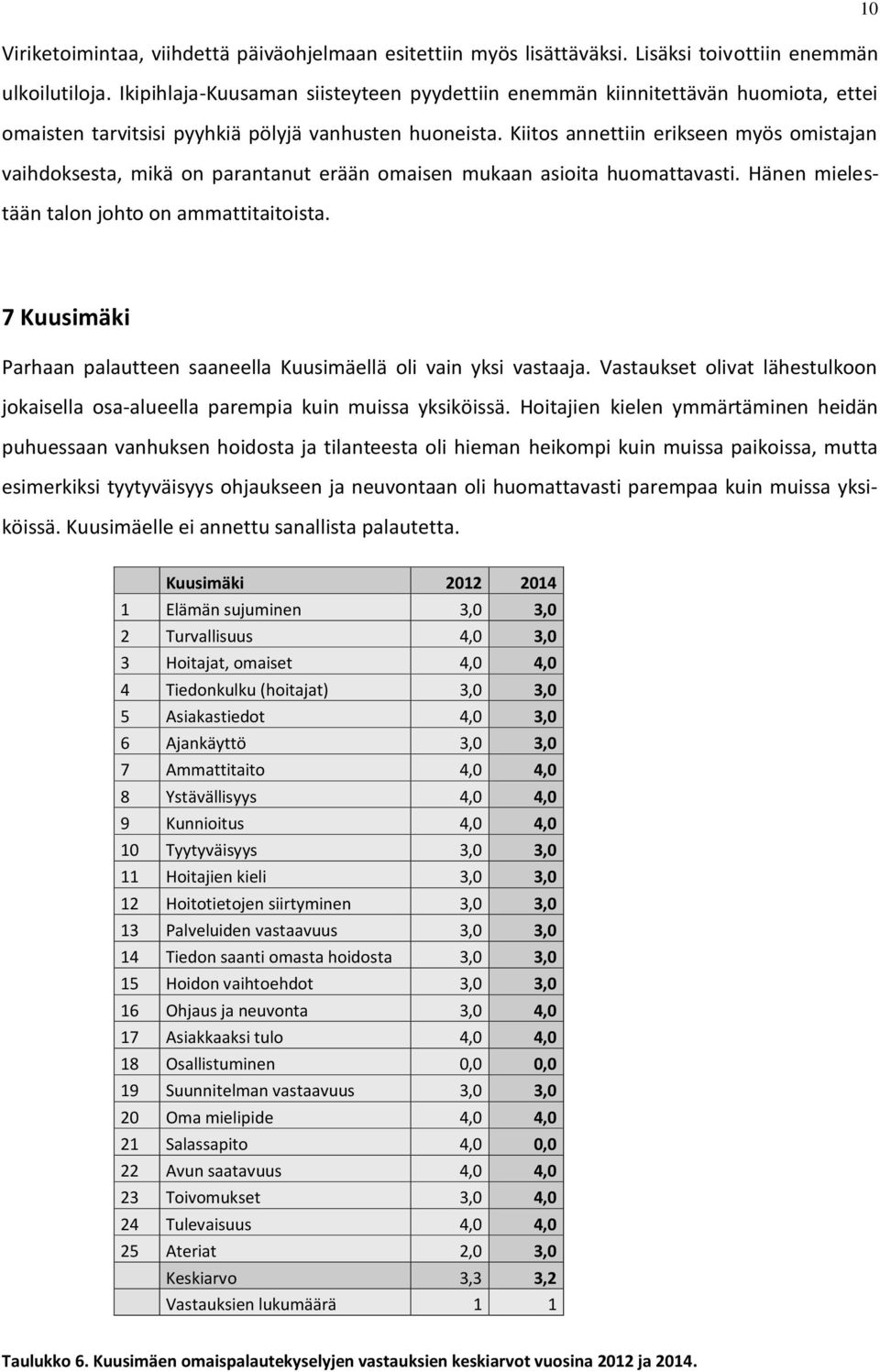 Kiitos annettiin erikseen myös omistajan vaihdoksesta, mikä on parantanut erään omaisen mukaan asioita huomattavasti. Hänen mielestään talon johto on ammattitaitoista.