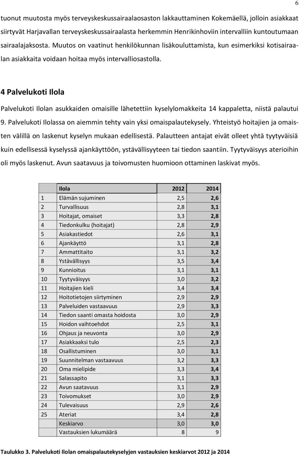 4 Palvelukoti Ilola Palvelukoti Ilolan asukkaiden omaisille lähetettiin kyselylomakkeita 14 kappaletta, niistä palautui 9. Palvelukoti Ilolassa on aiemmin tehty vain yksi omaispalautekysely.