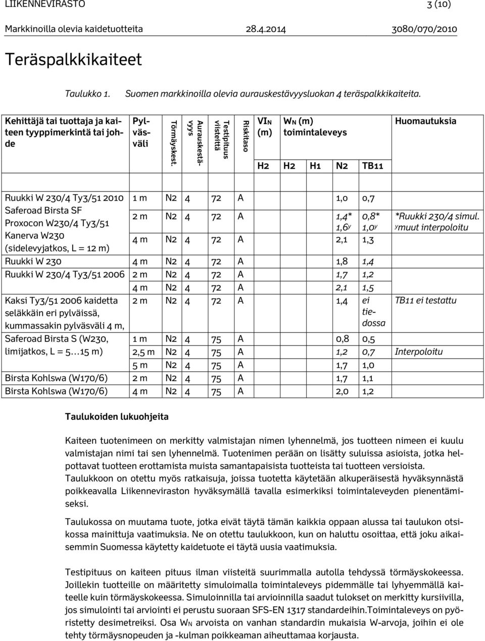 N2 4 72 A 1,4* 0,8* *Ruukki 230/4 simul.