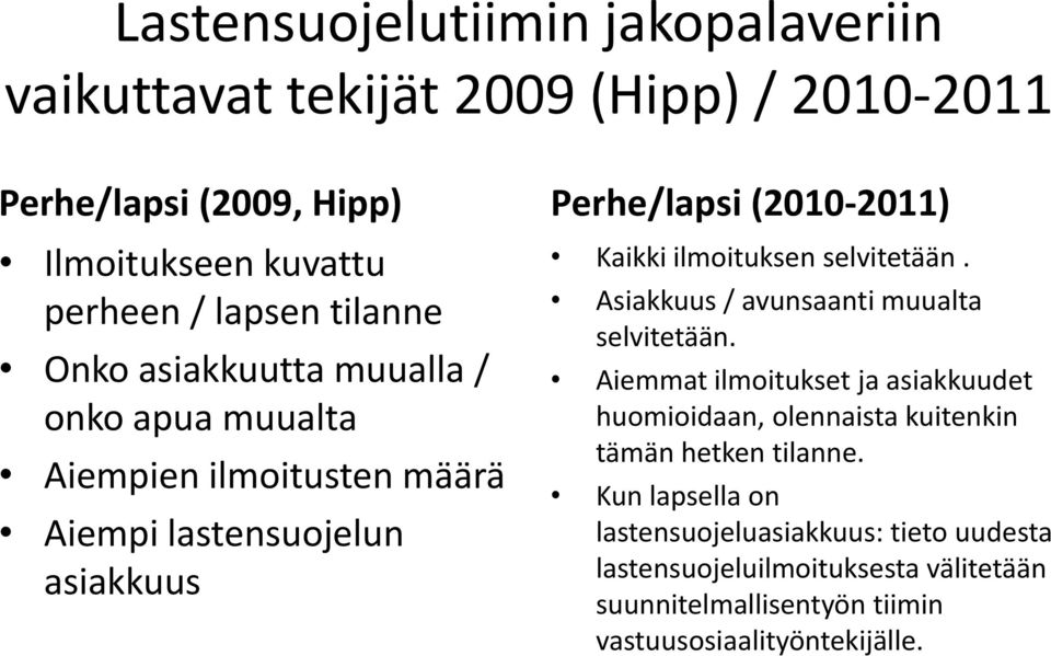 ilmoituksen selvitetään. Asiakkuus / avunsaanti muualta selvitetään.