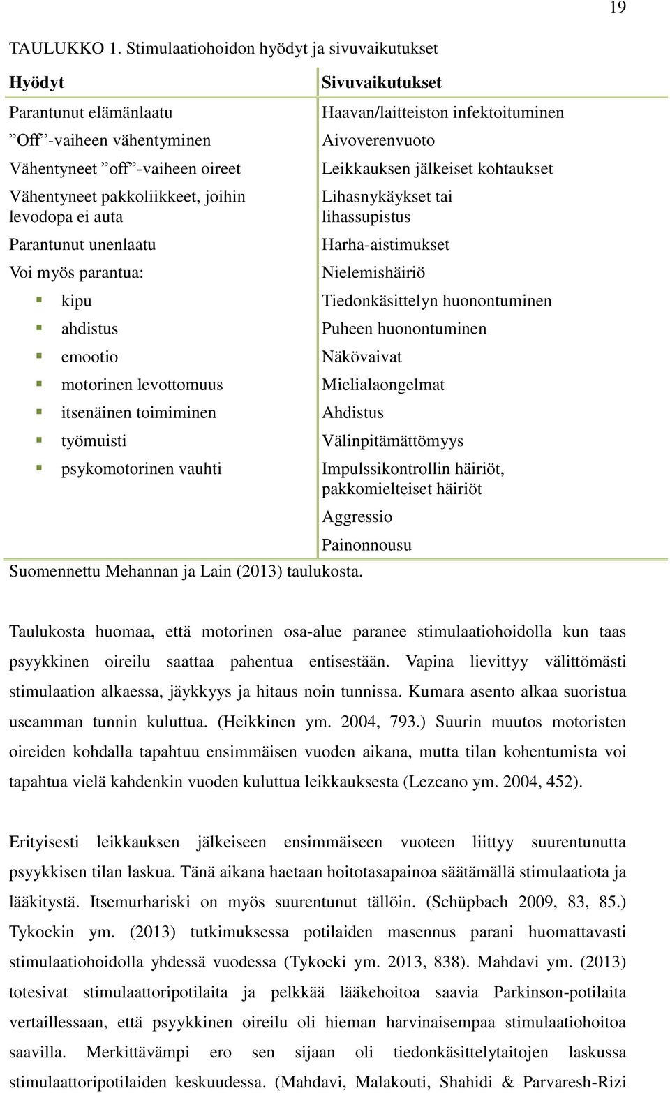 unenlaatu Voi myös parantua: Sivuvaikutukset Haavan/laitteiston infektoituminen Aivoverenvuoto Leikkauksen jälkeiset kohtaukset Lihasnykäykset tai lihassupistus Harha-aistimukset Nielemishäiriö kipu