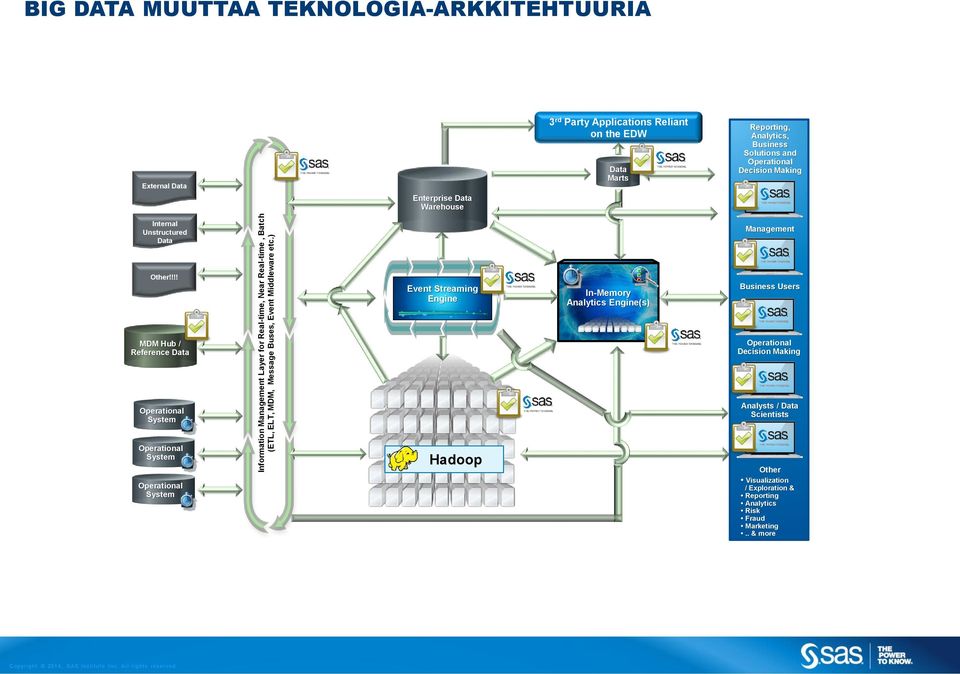 Business Solutions and Operational Decision Making Internal Unstructured Data Management Other!