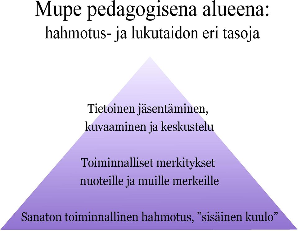 keskustelu Toiminnalliset merkitykset nuoteille ja