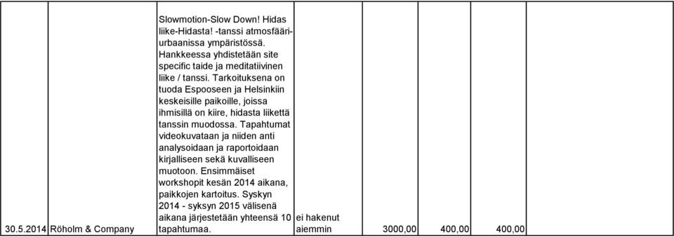 Tarkoituksena on tuoda Espooseen ja Helsinkiin keskeisille paikoille, joissa ihmisillä on kiire, hidasta liikettä tanssin muodossa.