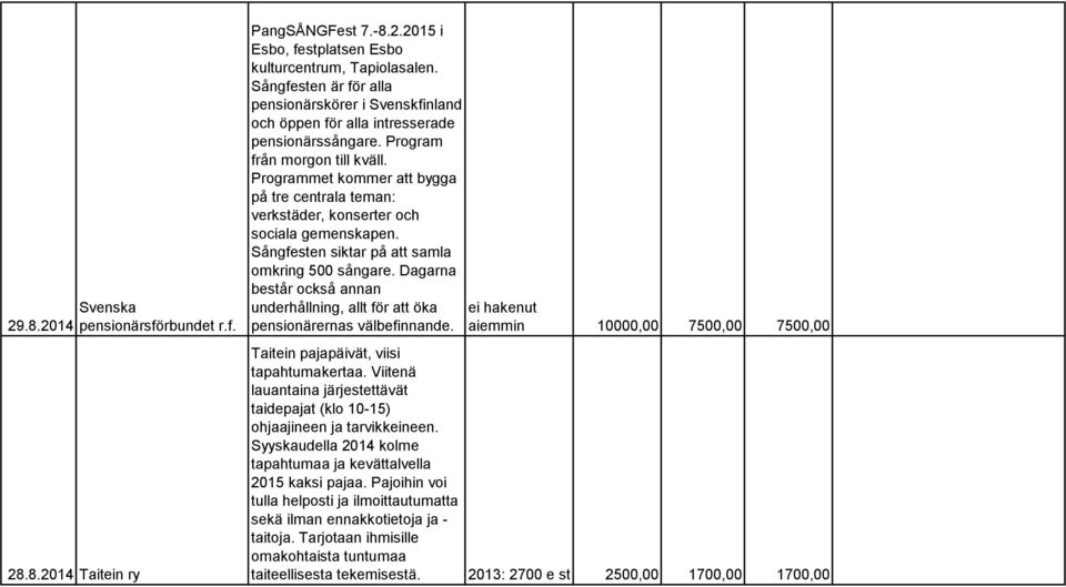 Programmet kommer att bygga på tre centrala teman: verkstäder, konserter och sociala gemenskapen. Sångfesten siktar på att samla omkring 500 sångare.