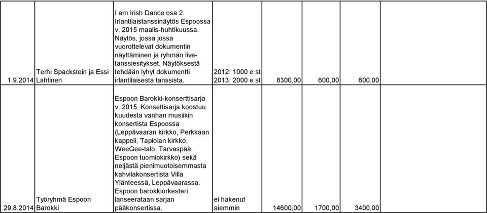 Konsettisarja koostuu kuudesta vanhan musiikin konsertista Espoossa (Leppävaaran kirkko, Perkkaan kappeli, Tapiolan kirkko, WeeGee-talo, Tarvaspää, Espoon tuomiokirkko) sekä neljästä